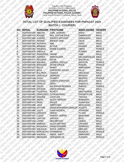 pnpa exam result 2024 release date|𝐅𝐈𝐍𝐀𝐋 𝐋𝐈𝐒𝐓 𝐎𝐅 𝐐𝐔𝐀𝐋𝐈𝐅𝐈𝐄𝐃 𝐄𝐗𝐀𝐌𝐈𝐍𝐄𝐄𝐒 𝐅𝐎𝐑 𝐏𝐍𝐏𝐀𝐂𝐀𝐓 𝟐𝟎𝟐𝟒 𝗔𝗨𝗚𝗨𝗦𝗧 𝟰, 𝟮𝟬𝟮𝟰 𝗦𝗘𝗧 𝗔 .